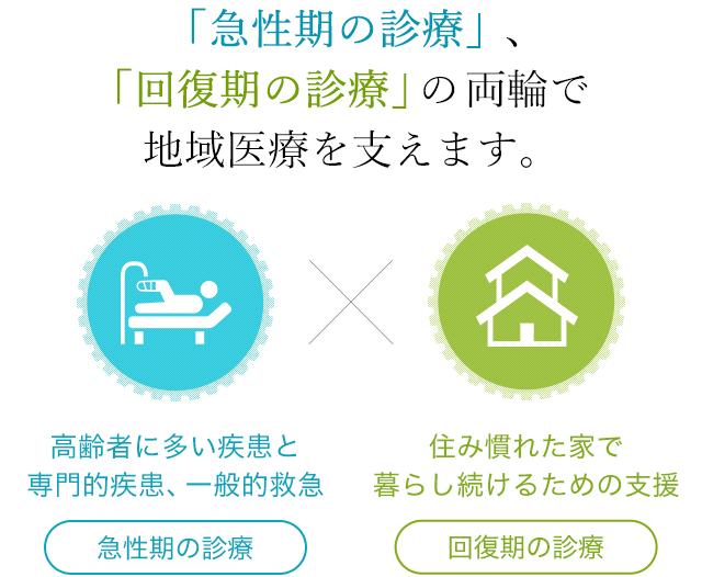 「急性期の診療」、「回復期の診療」の両輪で地域医療を支えます。